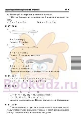 227Решение упражнений к учебнику Н. Б. Истоминой
á) Åäèíèöåé èçìåðåíèÿ ÿâëÿåòñÿ ïîëîñêà.
Æ¸ëòàÿ ôèãóðà ïî ïëîùàäè íà 2 ïîëîñêè ìåíüøå ñè-
íåé.
à) 7 ê – 5 ê = 2 ê; á) 5 ï – 3 ï = 2 ï.
Ñ. 17. ¹ 6
à)
4 + 2 = 6 (ãð.)
Îòâåò: 6 ãðèáîâ.
á)
6 – 1 – 3 = 2 (ê.)
Îòâåò: 2 ñèíèõ êàðàíäàøà.
â)
3 + 2 + 1 = 6 (æ.)
Îòâåò: 6 æèâîòíûõ.
Îáðàòèòå âíèìàíèå, ÷òî ðîçû — íå æèâîòíûå.
Ñ. 17. ¹ 7
1 + 7 = 2 + 6 = 3 + 5 = 4 + 4 = 8
1 + 8 = 2 + 7 = 3 + 6 = 4 + 5 = 9
Ñ. 17. ¹ 8
Ö < Ô, Ô = Ù, Ù < Ì, ñëåäîâàòåëüíî:
Ö < Ù, Ì > Ù, Ì > Ô, Ì > Ö.
Îòâåò: Öàïëÿ ìîëîæå Ùóêè; ñòàðøå âñåõ Ìàðòûøêà.
Ñ. 17. ¹ 9
Â ýòîì çàäàíèè â ïóñòûå êëåòêè íóæíî âñòàâèòü ÷èñëà
òàê, ÷òîáû ñóììà ÷èñåë ïî ñòðîêàì è ñòîëáöàì ðàâíÿëàñü
÷èñëó, çàïèñàííîìó â ñåðåäèíå êâàäðàòà.
 