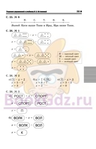 233Решение упражнений к учебнику Н. Б. Истоминой
Ñ. 25. ¹ 8
Âûâîä: Êàòÿ âûøå Òàíè è Èðû, Èðà íèæå Òàíè.
Ñ. 26. ¹ 1
– x =
x = –
x =
+ x =
x = –
x =
Ñ. 26. ¹ 2
à) 5 – x = 2
x = 5 – 2
x = 3
á) x + 7 = 9
x = 9 – 7
x = 2
â) 3 – x = 3
x = 3 – 3
x = 0
Ñ. 26. ¹ 3
à) + x =
x = –
x =
á) – x =
x = –
x =
Ê — êðàñíûé öâåòÊ — êðàñíûé öâåò
Æ — æ¸ëòûé öâåòÆ — æ¸ëòûé öâåò
Ñ — ñèíèé öâåòÑ — ñèíèé öâåò
Ç — çåë¸íûé öâåòÇ — çåë¸íûé öâåò
 