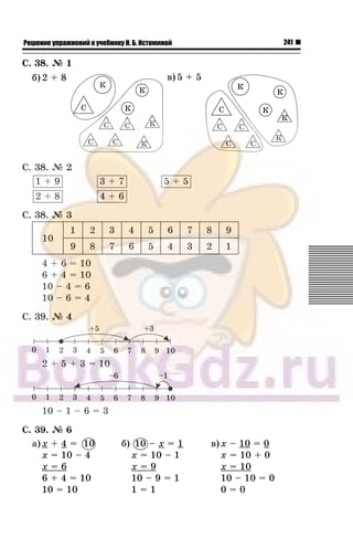 241Решение упражнений к учебнику Н. Б. Истоминой
Ñ. 38. ¹ 1
á) 2 + 8 â)5 + 5
Ñ. 38. ¹ 2
1 + 9 3 + 7 5 + 5
2 + 8 4 + 6
Ñ. 38. ¹ 3
10
1 2 3 4 5 6 7 8 9
9 8 7 6 5 4 3 2 1
4 + 6 = 10
6 + 4 = 10
10 – 4 = 6
10 – 6 = 4
Ñ. 39. ¹ 4
2 + 5 + 3 = 10
10 – 1 – 6 = 3
Ñ. 39. ¹ 6
à) x + 4 = 10
x = 10 – 4
x = 6
6 + 4 = 10
10 = 10
á) 10 – x = 1
x = 10 – 1
x = 9
10 – 9 = 1
1 = 1
â) x – 10 = 0
x = 10 + 0
x = 10
10 – 10 = 0
0 = 0
10 10
 