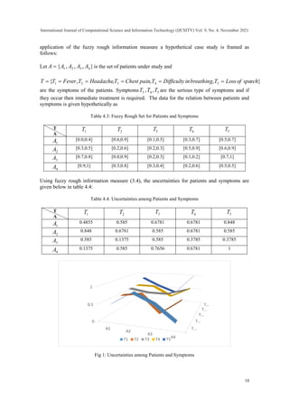 Fuzzy Rough Information Measures and their Applications | PDF