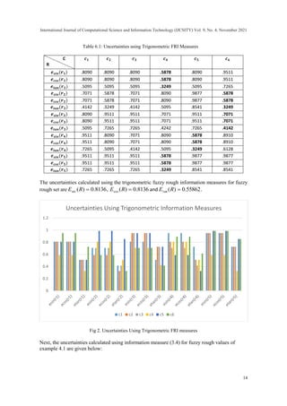 Fuzzy Rough Information Measures and their Applications | PDF