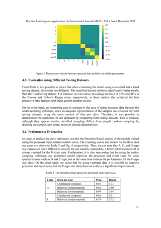 Automatic Spectral Classification of Stars using Machine Learning: An ...