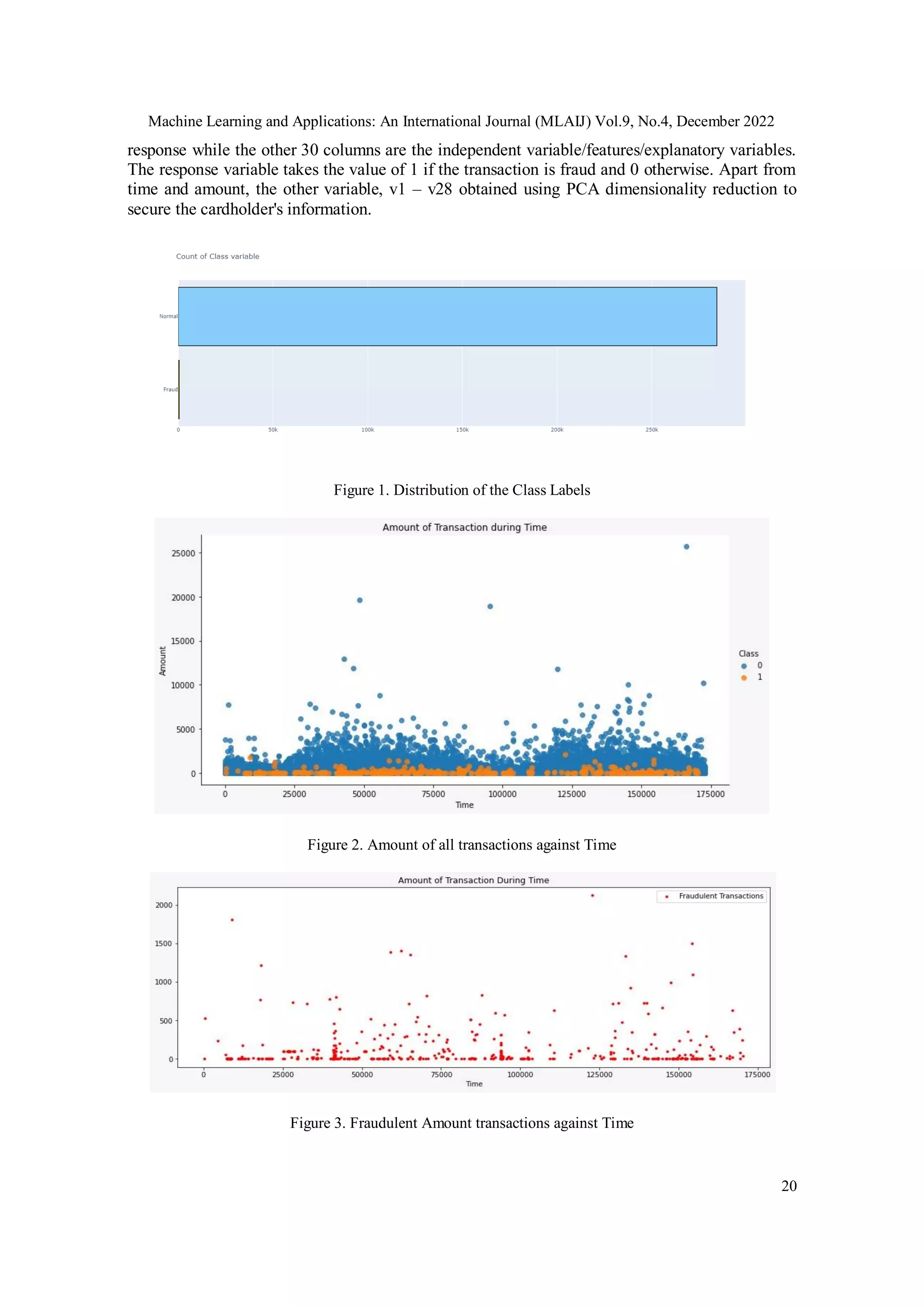 MACHINE LEARNING ALGORITHMS FOR CREDIT CARD FRAUD DETECTION | PDF ...