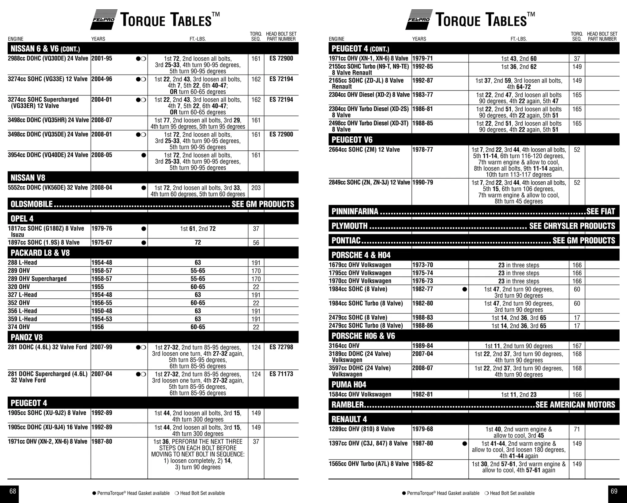 94231565 torque-specs-guide | PPT