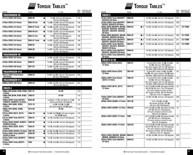 94231565 torquespecsguide PPT