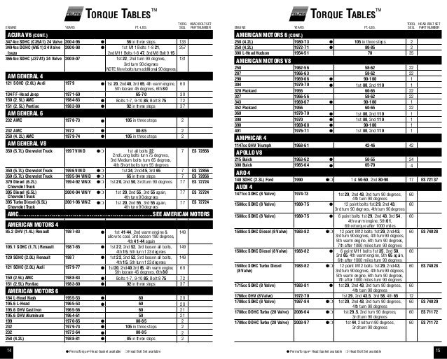 94231565 Torque Specs Guide