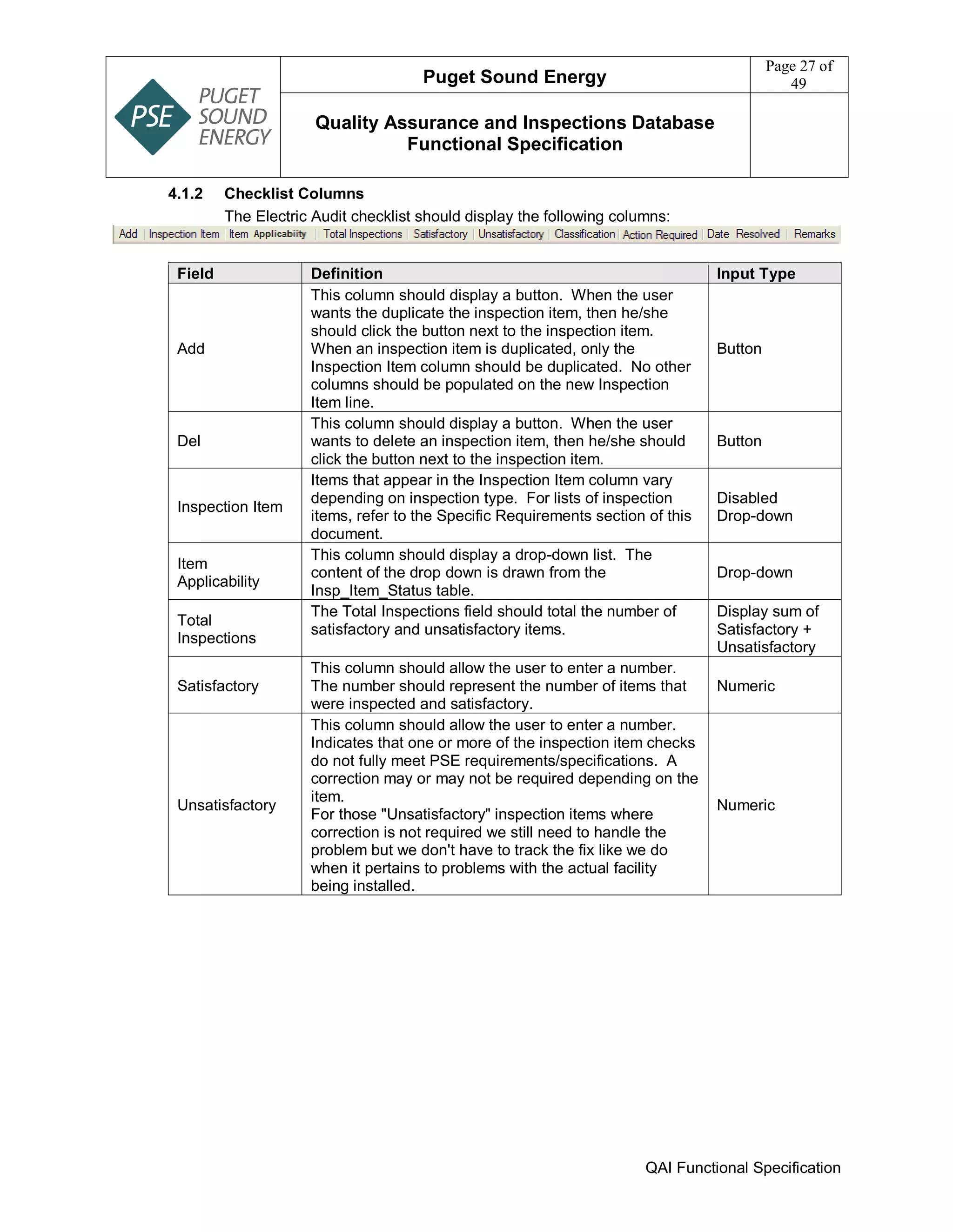 Puget Sound Energy
Page 27 of
49
Quality Assurance and Inspections Database
Functional Specification
QAI Functional Specification
4.1.2 Checklist Columns
The Electric Audit checklist should display the following columns:
Field Definition Input Type
Add
This column should display a button. When the user
wants the duplicate the inspection item, then he/she
should click the button next to the inspection item.
When an inspection item is duplicated, only the
Inspection Item column should be duplicated. No other
columns should be populated on the new Inspection
Item line.
Button
Del
This column should display a button. When the user
wants to delete an inspection item, then he/she should
click the button next to the inspection item.
Button
Inspection Item
Items that appear in the Inspection Item column vary
depending on inspection type. For lists of inspection
items, refer to the Specific Requirements section of this
document.
Disabled
Drop-down
Item
Applicability
This column should display a drop-down list. The
content of the drop down is drawn from the
Insp_Item_Status table.
Drop-down
Total
Inspections
The Total Inspections field should total the number of
satisfactory and unsatisfactory items.
Display sum of
Satisfactory +
Unsatisfactory
Satisfactory
This column should allow the user to enter a number.
The number should represent the number of items that
were inspected and satisfactory.
Numeric
Unsatisfactory
This column should allow the user to enter a number.
Indicates that one or more of the inspection item checks
do not fully meet PSE requirements/specifications. A
correction may or may not be required depending on the
item.
For those "Unsatisfactory" inspection items where
correction is not required we still need to handle the
problem but we don't have to track the fix like we do
when it pertains to problems with the actual facility
being installed.
Numeric
 