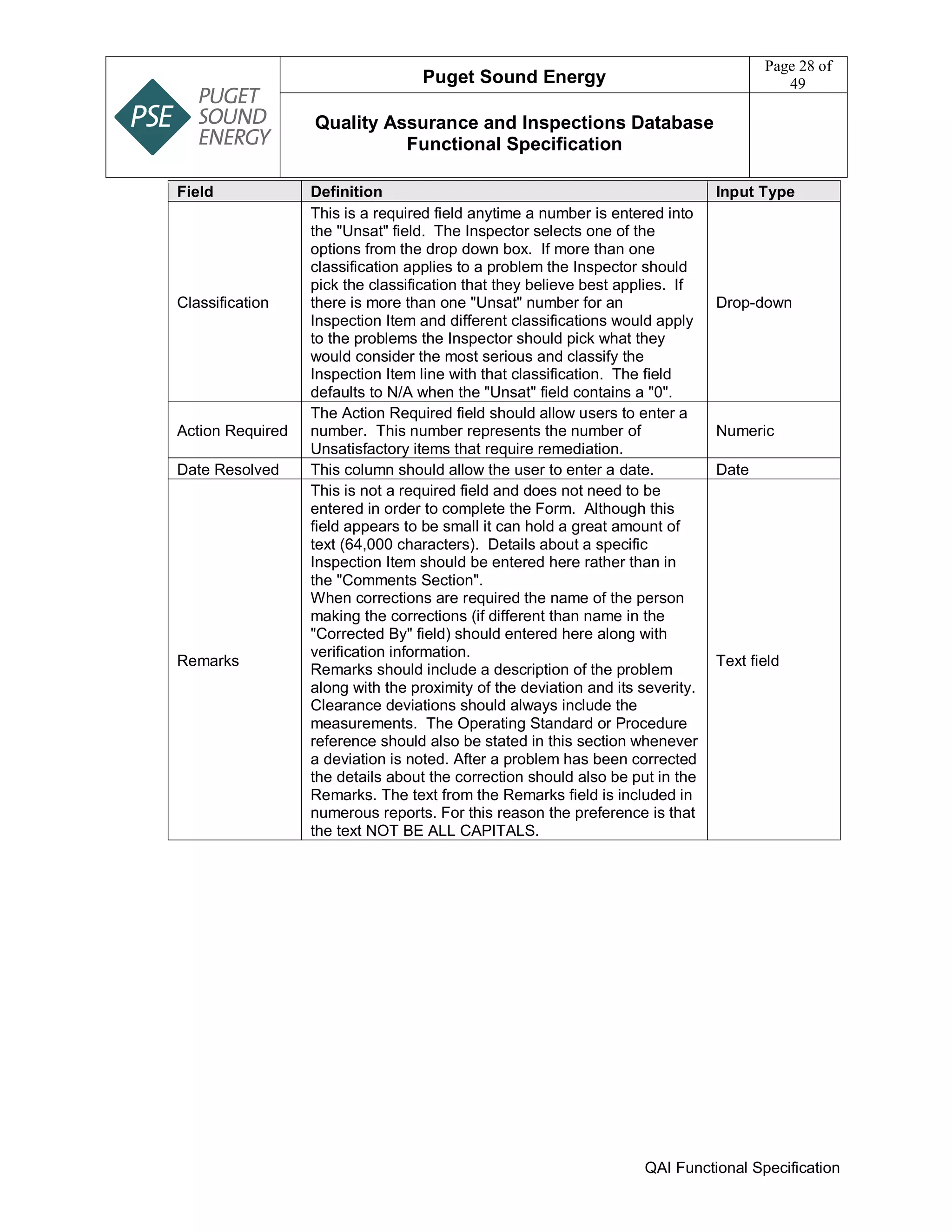 Puget Sound Energy
Page 28 of
49
Quality Assurance and Inspections Database
Functional Specification
QAI Functional Specification
Field Definition Input Type
Classification
This is a required field anytime a number is entered into
the "Unsat" field. The Inspector selects one of the
options from the drop down box. If more than one
classification applies to a problem the Inspector should
pick the classification that they believe best applies. If
there is more than one "Unsat" number for an
Inspection Item and different classifications would apply
to the problems the Inspector should pick what they
would consider the most serious and classify the
Inspection Item line with that classification. The field
defaults to N/A when the "Unsat" field contains a "0".
Drop-down
Action Required
The Action Required field should allow users to enter a
number. This number represents the number of
Unsatisfactory items that require remediation.
Numeric
Date Resolved This column should allow the user to enter a date. Date
Remarks
This is not a required field and does not need to be
entered in order to complete the Form. Although this
field appears to be small it can hold a great amount of
text (64,000 characters). Details about a specific
Inspection Item should be entered here rather than in
the "Comments Section".
When corrections are required the name of the person
making the corrections (if different than name in the
"Corrected By" field) should entered here along with
verification information.
Remarks should include a description of the problem
along with the proximity of the deviation and its severity.
Clearance deviations should always include the
measurements. The Operating Standard or Procedure
reference should also be stated in this section whenever
a deviation is noted. After a problem has been corrected
the details about the correction should also be put in the
Remarks. The text from the Remarks field is included in
numerous reports. For this reason the preference is that
the text NOT BE ALL CAPITALS.
Text field
 
