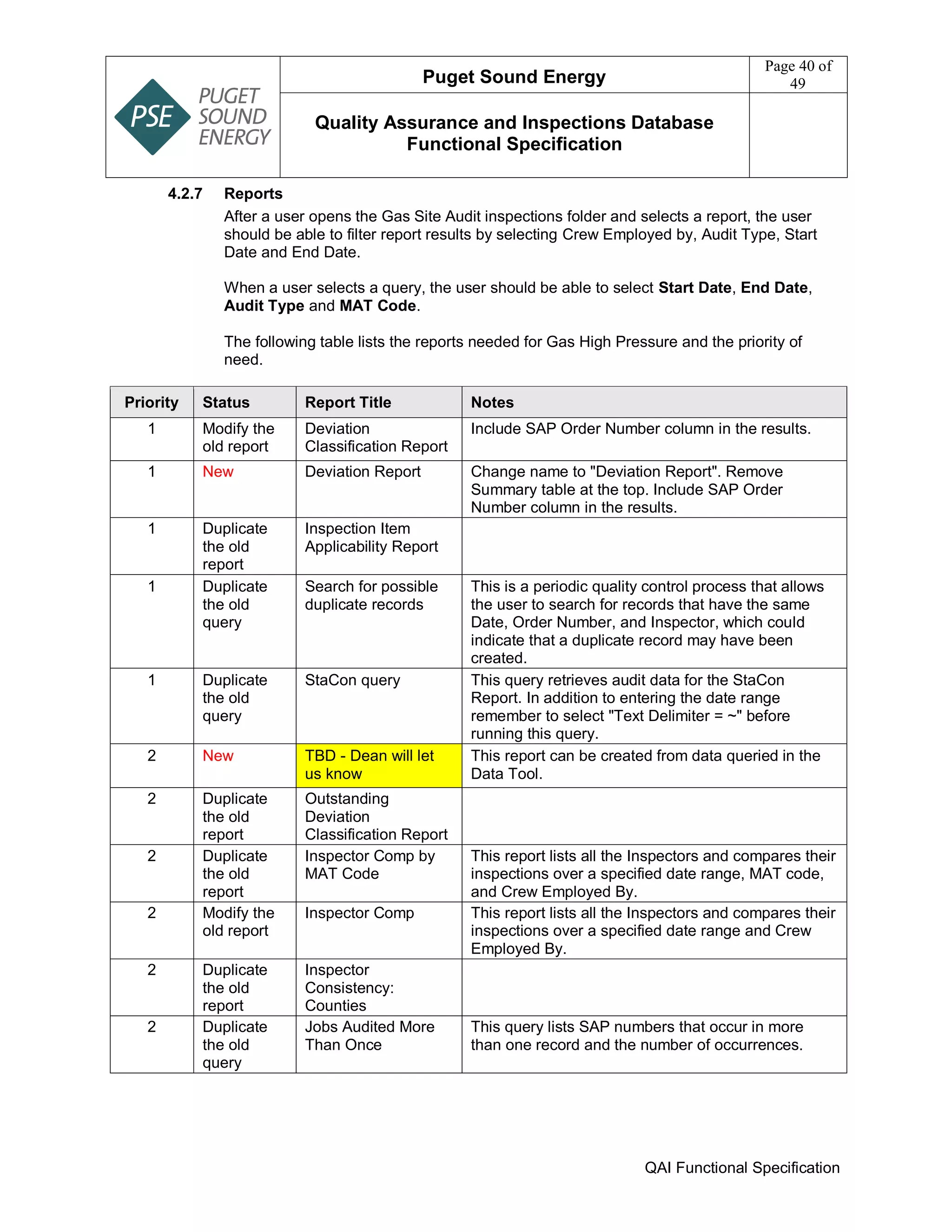 Puget Sound Energy
Page 40 of
49
Quality Assurance and Inspections Database
Functional Specification
QAI Functional Specification
4.2.7 Reports
After a user opens the Gas Site Audit inspections folder and selects a report, the user
should be able to filter report results by selecting Crew Employed by, Audit Type, Start
Date and End Date.
When a user selects a query, the user should be able to select Start Date, End Date,
Audit Type and MAT Code.
The following table lists the reports needed for Gas High Pressure and the priority of
need.
Priority Status Report Title Notes
1 Modify the
old report
Deviation
Classification Report
Include SAP Order Number column in the results.
1 New Deviation Report Change name to "Deviation Report". Remove
Summary table at the top. Include SAP Order
Number column in the results.
1 Duplicate
the old
report
Inspection Item
Applicability Report
1 Duplicate
the old
query
Search for possible
duplicate records
This is a periodic quality control process that allows
the user to search for records that have the same
Date, Order Number, and Inspector, which could
indicate that a duplicate record may have been
created.
1 Duplicate
the old
query
StaCon query This query retrieves audit data for the StaCon
Report. In addition to entering the date range
remember to select "Text Delimiter = ~" before
running this query.
2 New TBD - Dean will let
us know
This report can be created from data queried in the
Data Tool.
2 Duplicate
the old
report
Outstanding
Deviation
Classification Report
2 Duplicate
the old
report
Inspector Comp by
MAT Code
This report lists all the Inspectors and compares their
inspections over a specified date range, MAT code,
and Crew Employed By.
2 Modify the
old report
Inspector Comp This report lists all the Inspectors and compares their
inspections over a specified date range and Crew
Employed By.
2 Duplicate
the old
report
Inspector
Consistency:
Counties
2 Duplicate
the old
query
Jobs Audited More
Than Once
This query lists SAP numbers that occur in more
than one record and the number of occurrences.
 