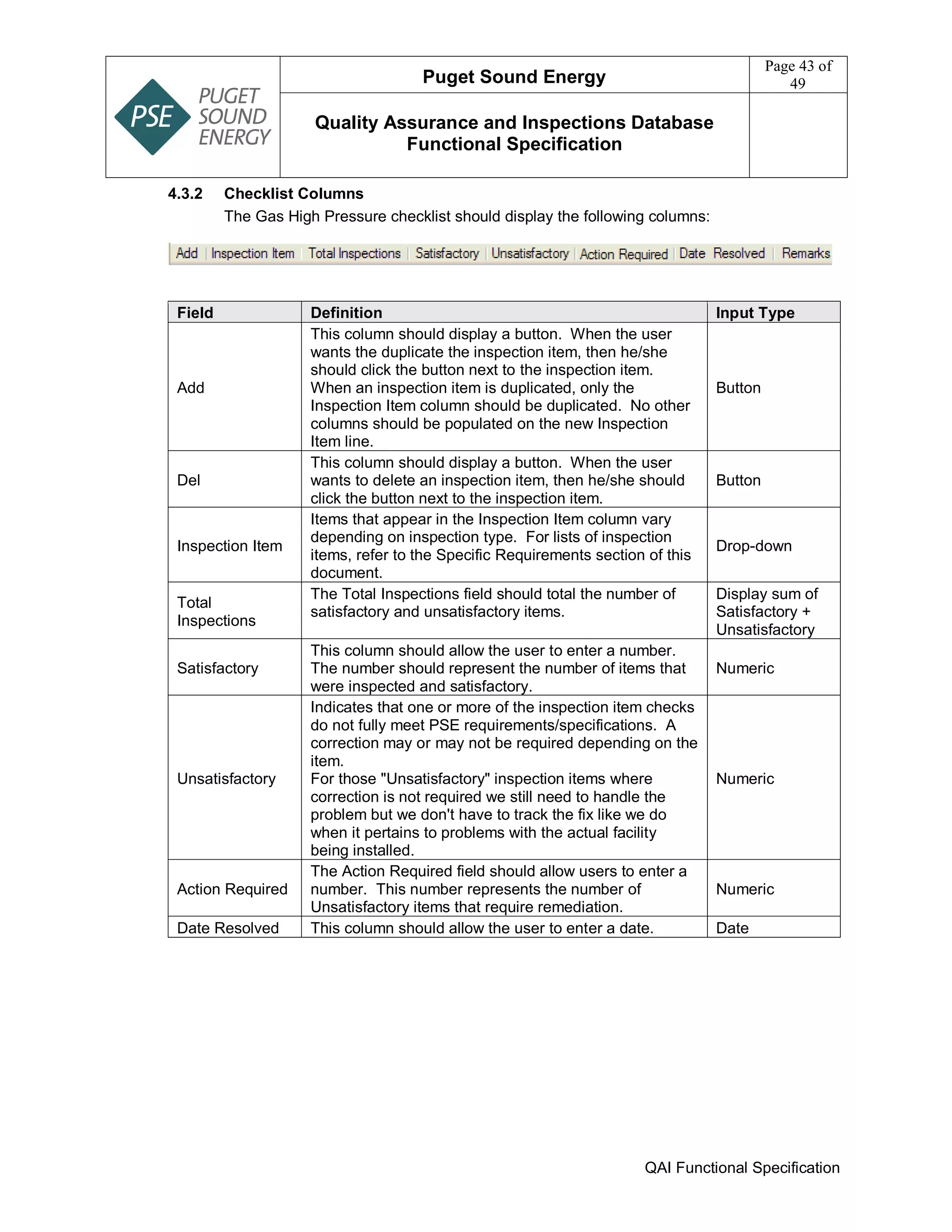 Puget Sound Energy
Page 43 of
49
Quality Assurance and Inspections Database
Functional Specification
QAI Functional Specification
4.3.2 Checklist Columns
The Gas High Pressure checklist should display the following columns:
Field Definition Input Type
Add
This column should display a button. When the user
wants the duplicate the inspection item, then he/she
should click the button next to the inspection item.
When an inspection item is duplicated, only the
Inspection Item column should be duplicated. No other
columns should be populated on the new Inspection
Item line.
Button
Del
This column should display a button. When the user
wants to delete an inspection item, then he/she should
click the button next to the inspection item.
Button
Inspection Item
Items that appear in the Inspection Item column vary
depending on inspection type. For lists of inspection
items, refer to the Specific Requirements section of this
document.
Drop-down
Total
Inspections
The Total Inspections field should total the number of
satisfactory and unsatisfactory items.
Display sum of
Satisfactory +
Unsatisfactory
Satisfactory
This column should allow the user to enter a number.
The number should represent the number of items that
were inspected and satisfactory.
Numeric
Unsatisfactory
Indicates that one or more of the inspection item checks
do not fully meet PSE requirements/specifications. A
correction may or may not be required depending on the
item.
For those "Unsatisfactory" inspection items where
correction is not required we still need to handle the
problem but we don't have to track the fix like we do
when it pertains to problems with the actual facility
being installed.
Numeric
Action Required
The Action Required field should allow users to enter a
number. This number represents the number of
Unsatisfactory items that require remediation.
Numeric
Date Resolved This column should allow the user to enter a date. Date
 