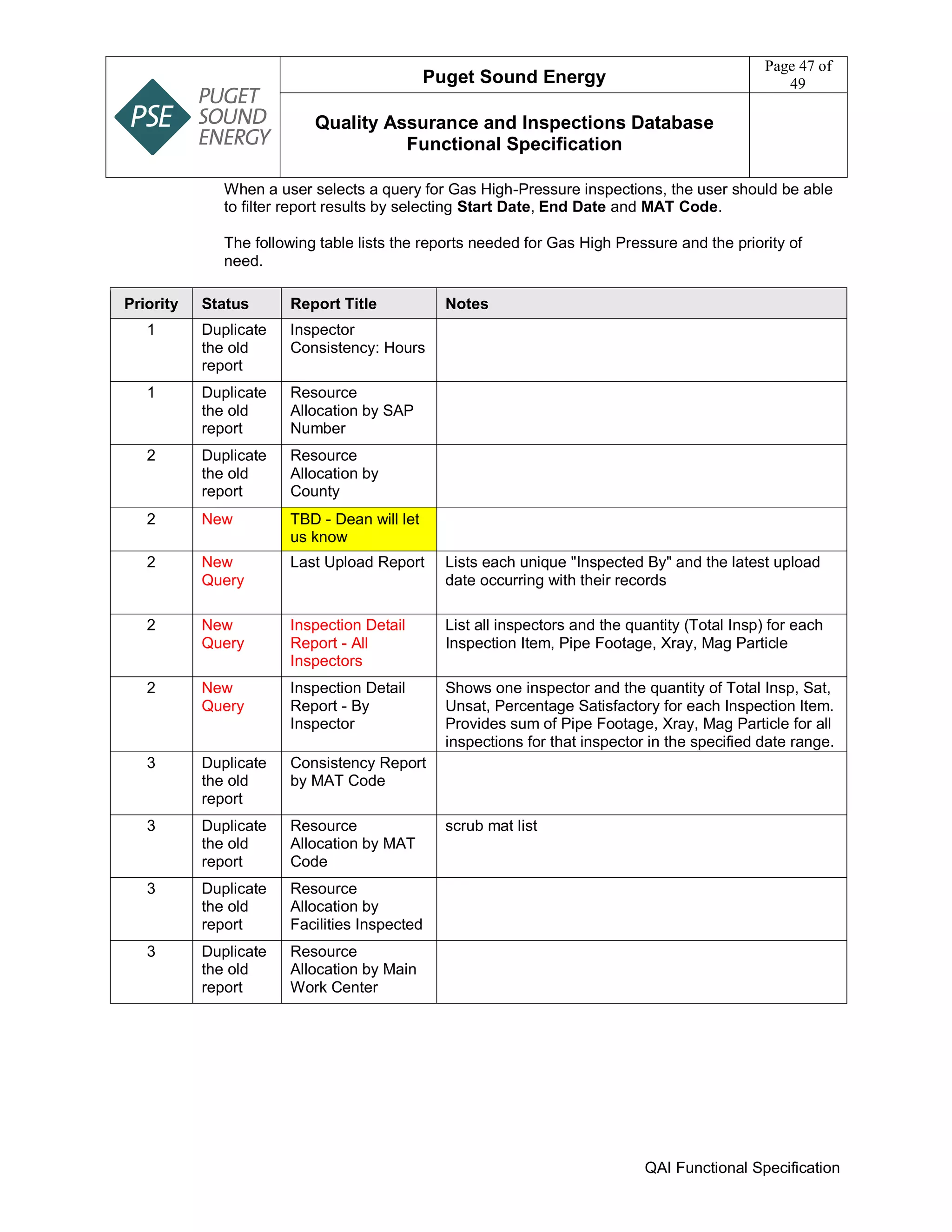 Puget Sound Energy
Page 47 of
49
Quality Assurance and Inspections Database
Functional Specification
QAI Functional Specification
When a user selects a query for Gas High-Pressure inspections, the user should be able
to filter report results by selecting Start Date, End Date and MAT Code.
The following table lists the reports needed for Gas High Pressure and the priority of
need.
Priority Status Report Title Notes
1 Duplicate
the old
report
Inspector
Consistency: Hours
1 Duplicate
the old
report
Resource
Allocation by SAP
Number
2 Duplicate
the old
report
Resource
Allocation by
County
2 New TBD - Dean will let
us know
2 New
Query
Last Upload Report Lists each unique "Inspected By" and the latest upload
date occurring with their records
2 New
Query
Inspection Detail
Report - All
Inspectors
List all inspectors and the quantity (Total Insp) for each
Inspection Item, Pipe Footage, Xray, Mag Particle
2 New
Query
Inspection Detail
Report - By
Inspector
Shows one inspector and the quantity of Total Insp, Sat,
Unsat, Percentage Satisfactory for each Inspection Item.
Provides sum of Pipe Footage, Xray, Mag Particle for all
inspections for that inspector in the specified date range.
3 Duplicate
the old
report
Consistency Report
by MAT Code
3 Duplicate
the old
report
Resource
Allocation by MAT
Code
scrub mat list
3 Duplicate
the old
report
Resource
Allocation by
Facilities Inspected
3 Duplicate
the old
report
Resource
Allocation by Main
Work Center
 