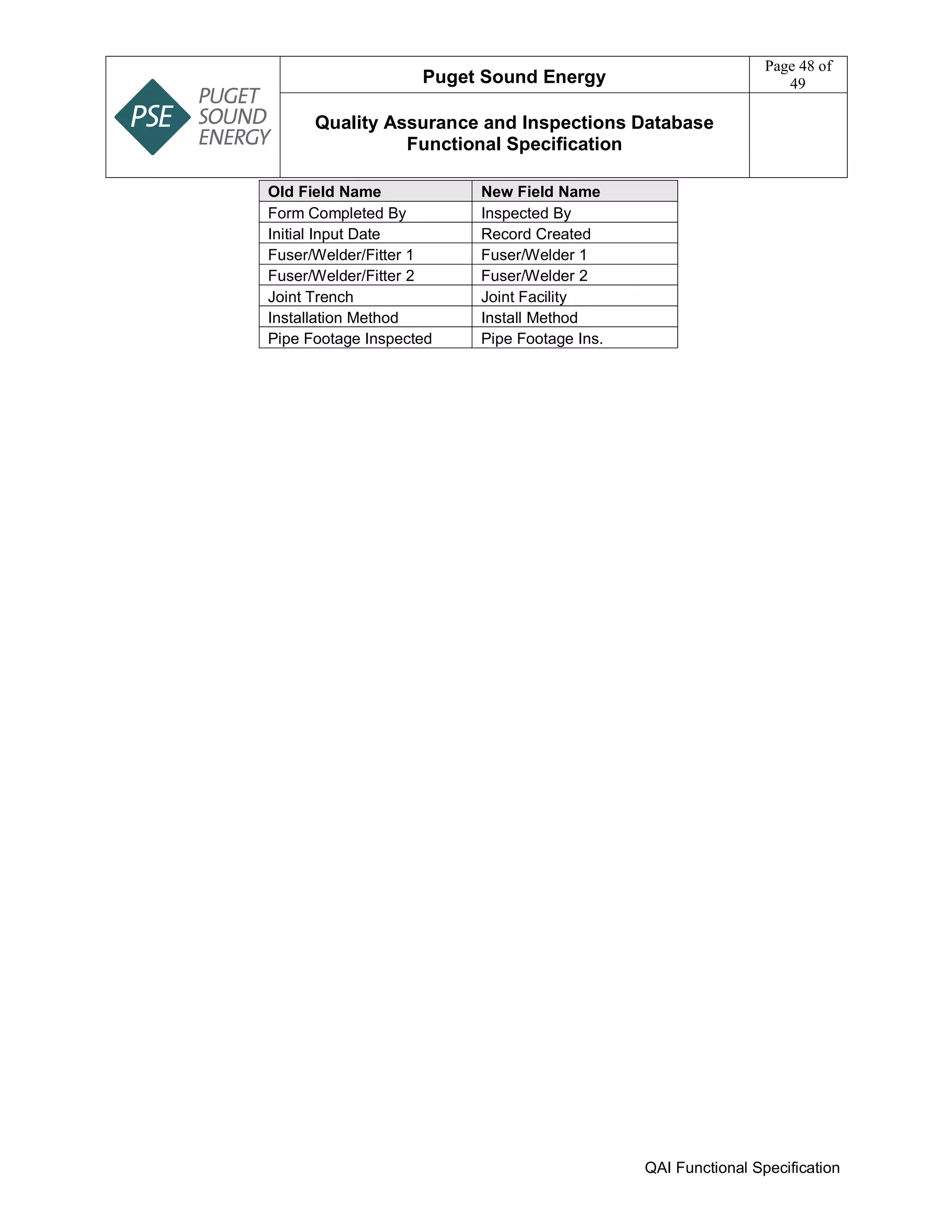 Puget Sound Energy
Page 48 of
49
Quality Assurance and Inspections Database
Functional Specification
QAI Functional Specification
Old Field Name New Field Name
Form Completed By Inspected By
Initial Input Date Record Created
Fuser/Welder/Fitter 1 Fuser/Welder 1
Fuser/Welder/Fitter 2 Fuser/Welder 2
Joint Trench Joint Facility
Installation Method Install Method
Pipe Footage Inspected Pipe Footage Ins.
 