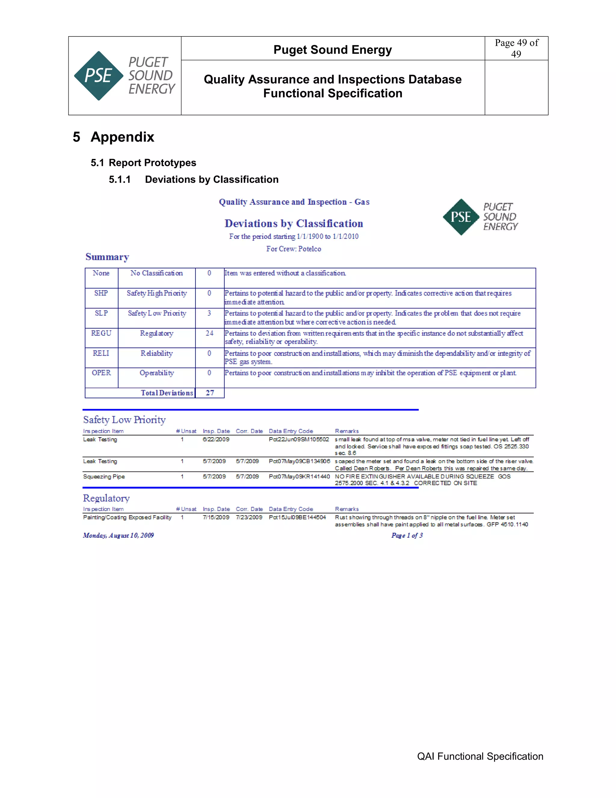 Puget Sound Energy
Page 49 of
49
Quality Assurance and Inspections Database
Functional Specification
QAI Functional Specification
5 Appendix
5.1 Report Prototypes
5.1.1 Deviations by Classification
 