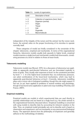 Mathematical Modelling In Animal Nutrition First James France | PDF