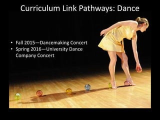 • Fall 2015—Dancemaking Concert
• Spring 2016—University Dance
Company Concert
Curriculum Link Pathways: Dance
 