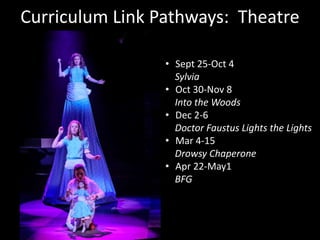 Curriculum Link Pathways: Theatre
• Sept 25-Oct 4
Sylvia
• Oct 30-Nov 8
Into the Woods
• Dec 2-6
Doctor Faustus Lights the Lights
• Mar 4-15
Drowsy Chaperone
• Apr 22-May1
BFG
 