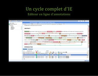 Un cycle complet d'IE
Editeur en ligne d'annotations
 