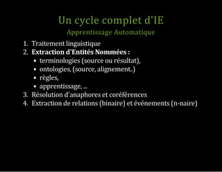 Un cycle complet d'IE
Apprentissage Automatique
1.  Traitement linguistique
2.  Extraction d'Entités Nommées :
terminologies (source ou résultat),
ontologies, (source, alignement..)
règles,
apprentissage, ...
3.  Résolution d'anaphores et coréférences
4.  Extraction de relations (binaire) et événements (n‐naire)
 