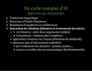 Un cycle complet d'IE
Apprentissage Automatique
1.  Traitement linguistique
2.  Extraction d'Entités Nommées
3.  Résolution d'anaphores et coréférences
4.  Extraction de relations (binaire) et événements (n-naire) :
rel. binaires : entre deux arguments (entités)
événements : relations plus complèxes
approches à features ou à noyau (fonctions de similarité)
plusieurs type d'informations exploitées
pre‐traitement des données : syntaxe, surface, ..
sources et outils externes (semantique distributionnelle)
 