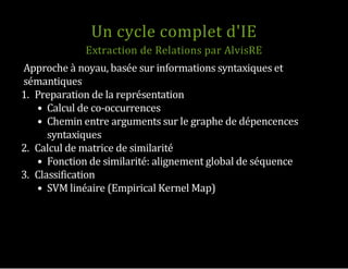 Un cycle complet d'IE
Extraction de Relations par AlvisRE
Approche à noyau, basée sur informations syntaxiques et
sémantiques
1.  Preparation de la représentation
Calcul de co‐occurrences
Chemin entre arguments sur le graphe de dépencences
syntaxiques
2.  Calcul de matrice de similarité
Fonction de similarité: alignement global de séquence
3.  Classification
SVM linéaire (Empirical Kernel Map)
 