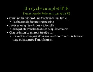 Un cycle complet d'IE
Extraction de Relations par AlvisRE
Combine l'intuition d'une fonction de similarité...
Pas besoin de feature engineering
.. avec une représentation vectorielle
compatible avec les features supplémentaires
Chaque instance est représentée par
Un vecteur composé de la similarité entre cette instance et
tous les instances d'entraînement
 