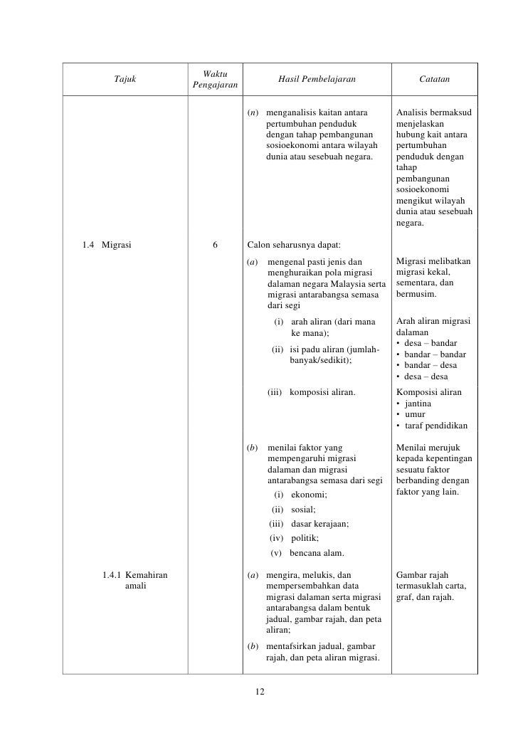 942 Sukatan Pelajaran Geografi STPM (Baharu)