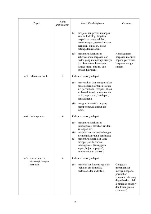 942 sp geografi stpm