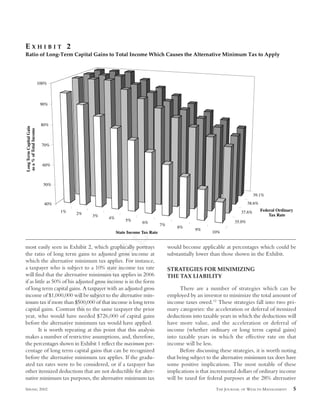 FinalApprovalCopymost easily seen in Exhibit 2, which graphically portrays
the ratio of long term gains to adjusted gross income at
which the alternative minimum tax applies. For instance,
a taxpayer who is subject to a 10% state income tax rate
will find that the alternative minimum tax applies in 2006
if as little as 50% of his adjusted gross income is in the form
of long term capital gains. A taxpayer with an adjusted gross
income of $1,000,000 will be subject to the alternative min-
imum tax if more than $500,000 of that income is long term
capital gains. Contrast this to the same taxpayer the prior
year, who would have needed $726,000 of capital gains
before the alternative minimum tax would have applied.
It is worth repeating at this point that this analysis
makes a number of restrictive assumptions, and, therefore,
the percentages shown in Exhibit 1 reflect the maximum per-
centage of long term capital gains that can be recognized
before the alternative minimum tax applies. If the gradu-
ated tax rates were to be considered, or if a taxpayer has
other itemized deductions that are not deductible for alter-
native minimum tax purposes, the alternative minimum tax
would become applicable at percentages which could be
substantially lower than those shown in the Exhibit.
STRATEGIES FOR MINIMIZING
THE TAX LIABILITY
There are a number of strategies which can be
employed by an investor to minimize the total amount of
income taxes owed.12
These strategies fall into two pri-
mary categories: the acceleration or deferral of itemized
deductions into taxable years in which the deductions will
have more value, and the acceleration or deferral of
income (whether ordinary or long term capital gains)
into taxable years in which the effective rate on that
income will be less.
Before discussing these strategies, it is worth noting
that being subject to the alternative minimum tax does have
some positive implications. The most notable of these
implications is that incremental dollars of ordinary income
will be taxed for federal purposes at the 28% alternative
SPRING 2002 THE JOURNAL OF WEALTH MANAGEMENT 5
1% 2%
3% 4%
5%
6%
7%
8%
9%
10%
35.0%
37.6%
38.6%
39.1%
40%
50%
60%
70%
80%
90%
100%
LongTermCapitalGain
asa%ofTotalIncome
State Income Tax Rate
Federal Ordinary
Tax Rate
E X H I B I T 2
Ratio of Long-Term Capital Gains to Total Income Which Causes the Alternative Minimum Tax to Apply
 