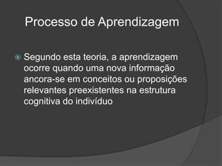 Processo de Aprendizagem
 Segundo esta teoria, a aprendizagem
ocorre quando uma nova informação
ancora-se em conceitos ou proposições
relevantes preexistentes na estrutura
cognitiva do indivíduo
 