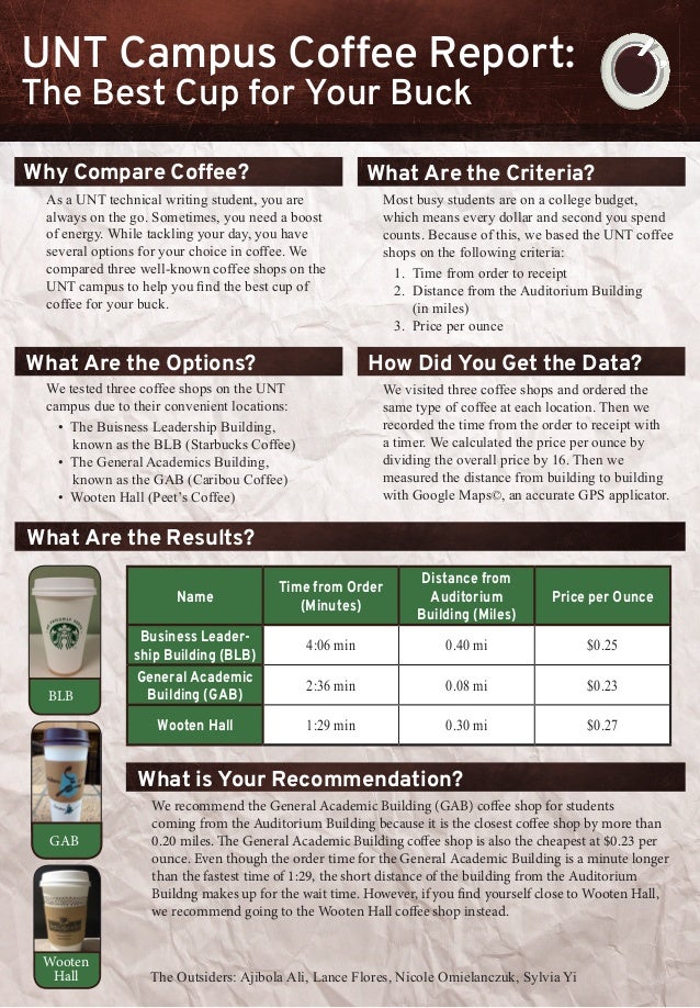 The Outsiders Coffee Report