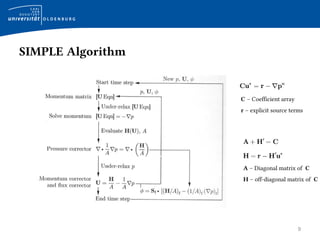 9
SIMPLE Algorithm
C – Coefficient array
r – explicit source terms
A – Diagonal matrix of C
H – off-diagonal matrix of C
 