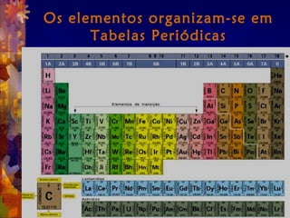 Os elementos organizam-se em
Tabelas Periódicas
 