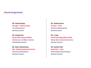 Mr. Sachin Baweja
VP Legal – India & Europe
Tire Multinational
Mumbai Location
Mr. Amogh Gore
Group Chief Financial Officer
Infrastructure & Water industry
Ahmedabad Location
Mr. Satya Bhattacharya
GM - Global Development Centre
Oil & Gas Multinational
Mumbai Location
Mr. Jaideep Kumar
VP Sales – India
Oil & Gas Multinational
Baroda Location
Mr. S. Raja
Chief Technology Officer (CTO)
Waste Water treatment Industry
Mumbai Location
Mr. Sushant Saha
Head Sales – India
Heavy Engineering Company
Mumbai Location
Closed Assignments
 