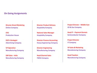 Director Brand Marketing
Online Company
CFO
Production House
CEO’s Strategist
Advertising Company
VP Operation
Manufacturing Company
GM Sales - India
Manufacturing Company
Director Product Delivery
Hospitality Company
National Sales Manager
Hospitality Company
Director Finance Accounting
Heavy Engineering Company
Director Engineering
Manufacturing Company
Head Channel Sales
FMCG Company
On Going Assignments
Project Director – Middle East
Oil & Gas Company
Head IT – Payment Domain
Semiconductor Company
Project Director
IT Company
VP Sales & Marketing
Manufacturing Company
Head Taxation
Manufacturing Company
 
