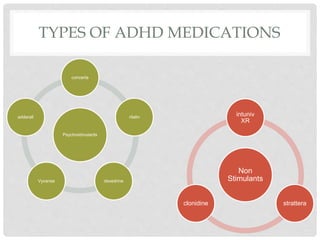 TYPES OF ADHD MEDICATIONS
Psychostimulants
concerta
ritalin
dexedrineVyvanse
adderall
Non
Stimulants
intuniv
XR
stratteraclonidine
 