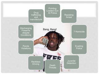 Bang, Bang!
Pointing
Loaded Gun
At Police
Resisting
Arrest
? Homicide
Evading
Police
Juvenile
Detention
Death
Threats
Reckless
Driving
Parole
Violations
Discharging
Firearms
despite
Conditions
Drug
trafficking
and
manufacture
 