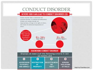 CONDUCT DISORDER
HelpYourTeenNow.com
 
