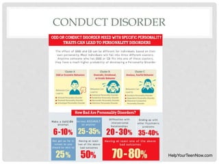 CONDUCT DISORDER
HelpYourTeenNow.com
 