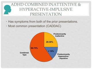 ADHD COMBINED INATTENTIVE &
HYPERACTIVE-IMPULSIVE
PRESENTATION
• Has symptoms from both of the prior presentations.
• Most common presentation (CADDAC)
50-75%
20-30%
< 15%
Combined
Type Predominantly
Hyperactive-
impulsive
Predominantly
Inattentive
 