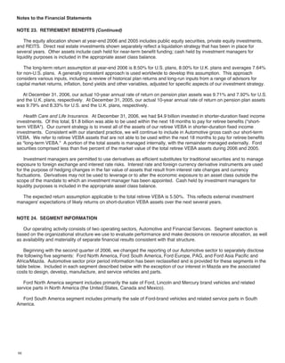 ford  2006 Annual Report