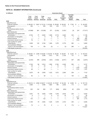 ford  2006 Annual Report