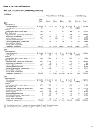 ford  2006 Annual Report