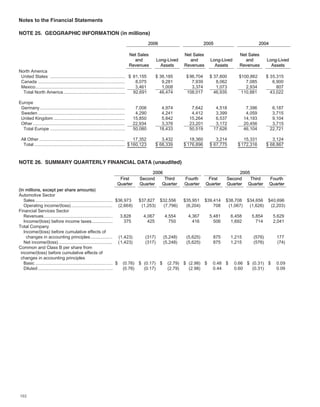 ford  2006 Annual Report