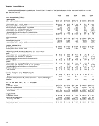 ford  2006 Annual Report