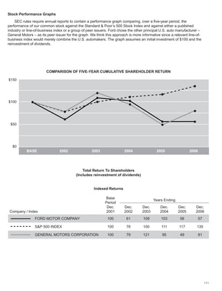 ford  2006 Annual Report