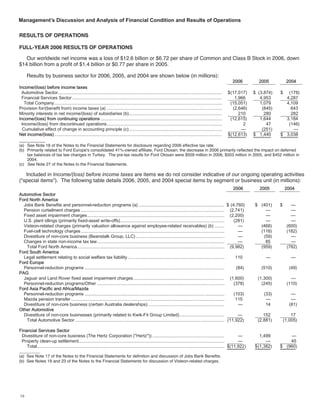 ford  2006 Annual Report