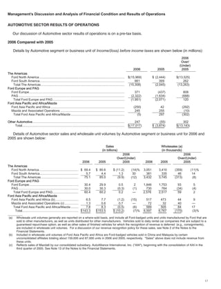 ford  2006 Annual Report