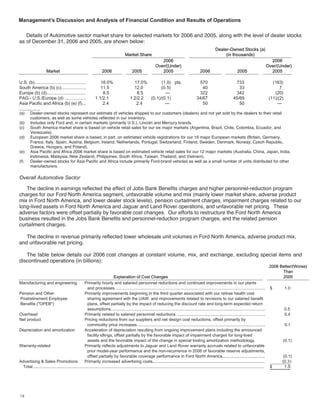 ford  2006 Annual Report