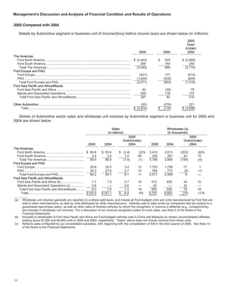 ford  2006 Annual Report