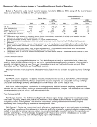 ford  2006 Annual Report